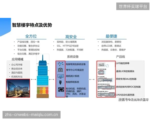 警惕!在部分智慧场馆建设中,应急照明的智能断路保护系统独立运行,未能与楼宇自控(BAS)真正集成 警惕!在部分智慧场馆建设中,应急照明的智能断路保护系统独立运行,未能与楼宇自控(BAS)真正集成